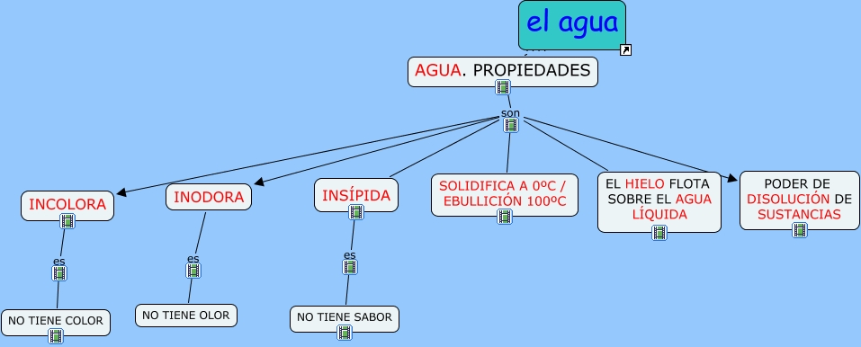 Propiedades del agua enlazado con el agua en la naturaleza