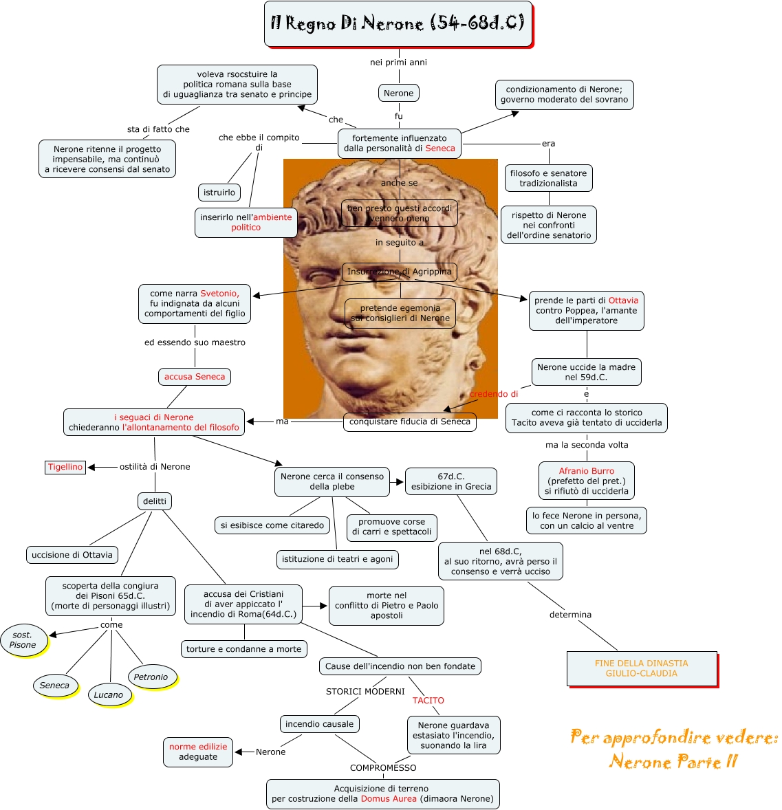 Il Regno Di Nerone (54-68dC, parte I)_(Sonzogni)