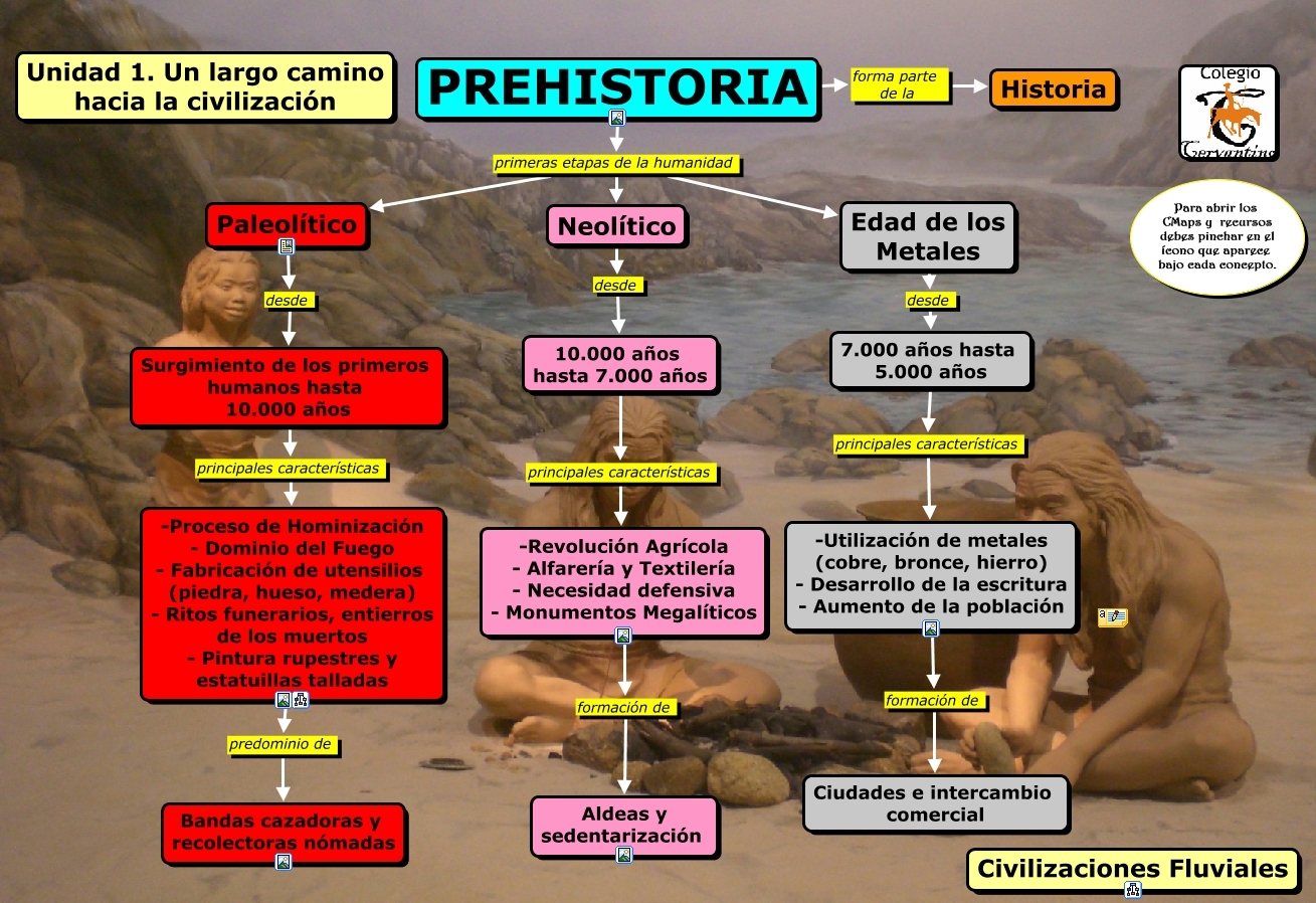 Prehistoria