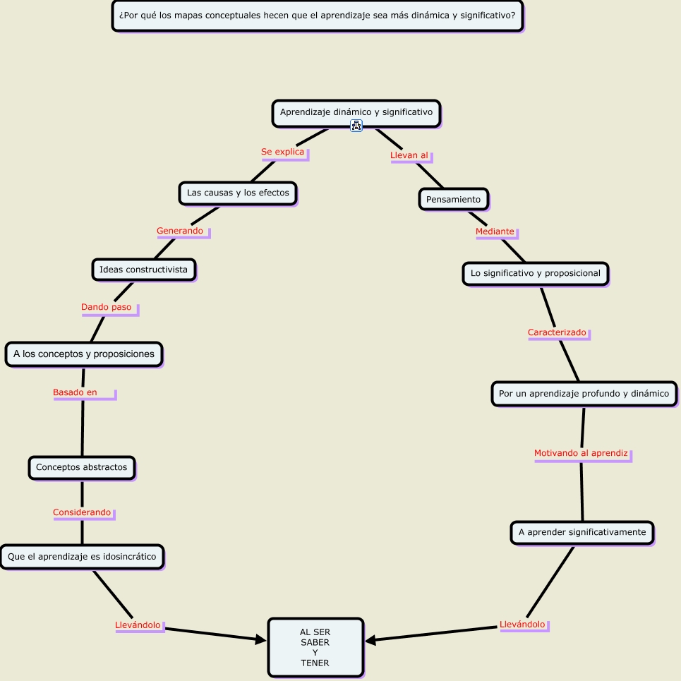 Mapa conceptual doc 02