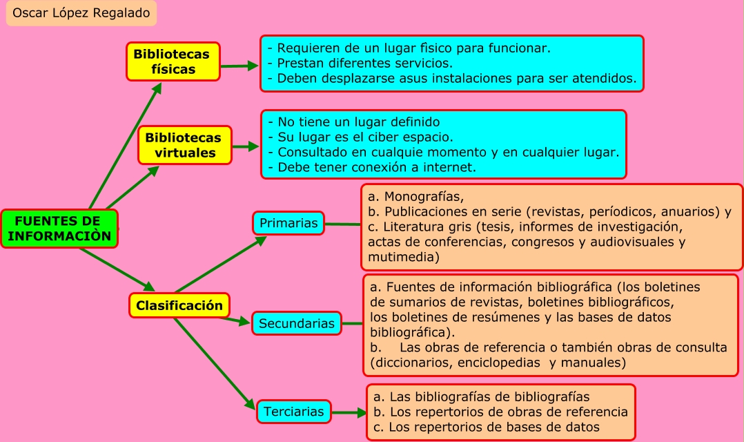 Resultado de imagen para que es una información