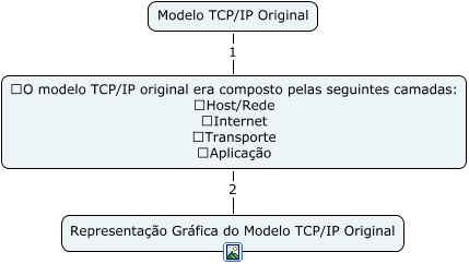 TCP_IP Original