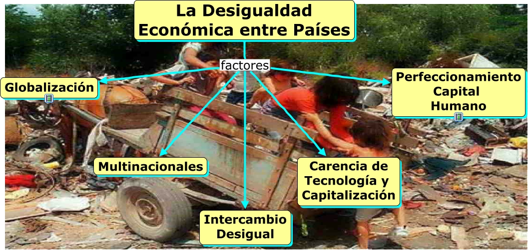 La Desigualdad Económica
