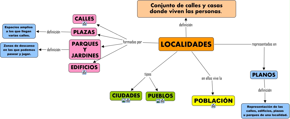 La localidad