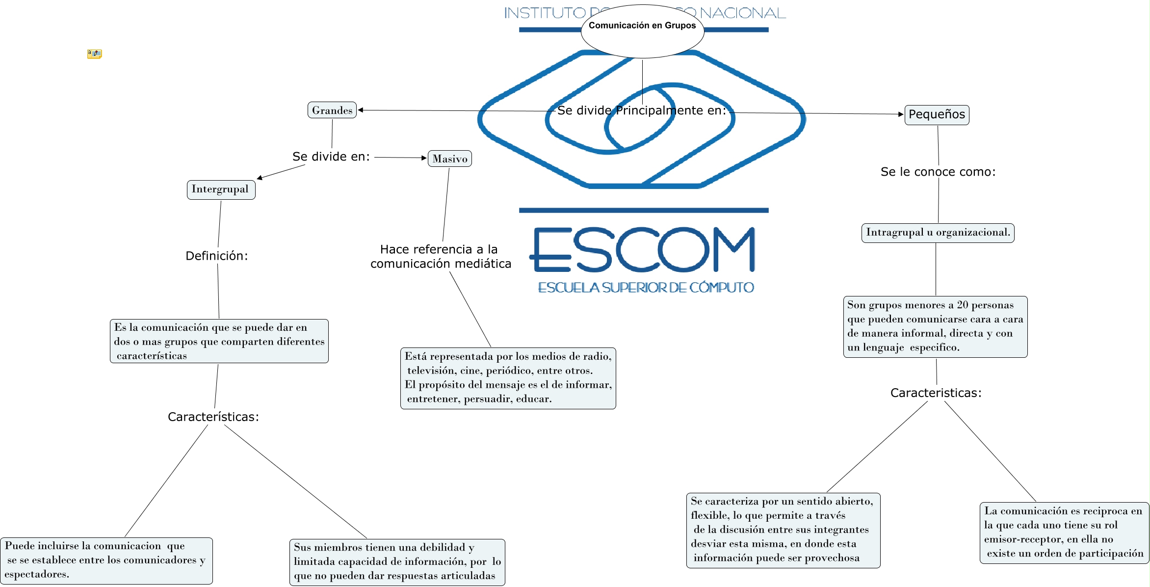 Trabajo Comunicaciones