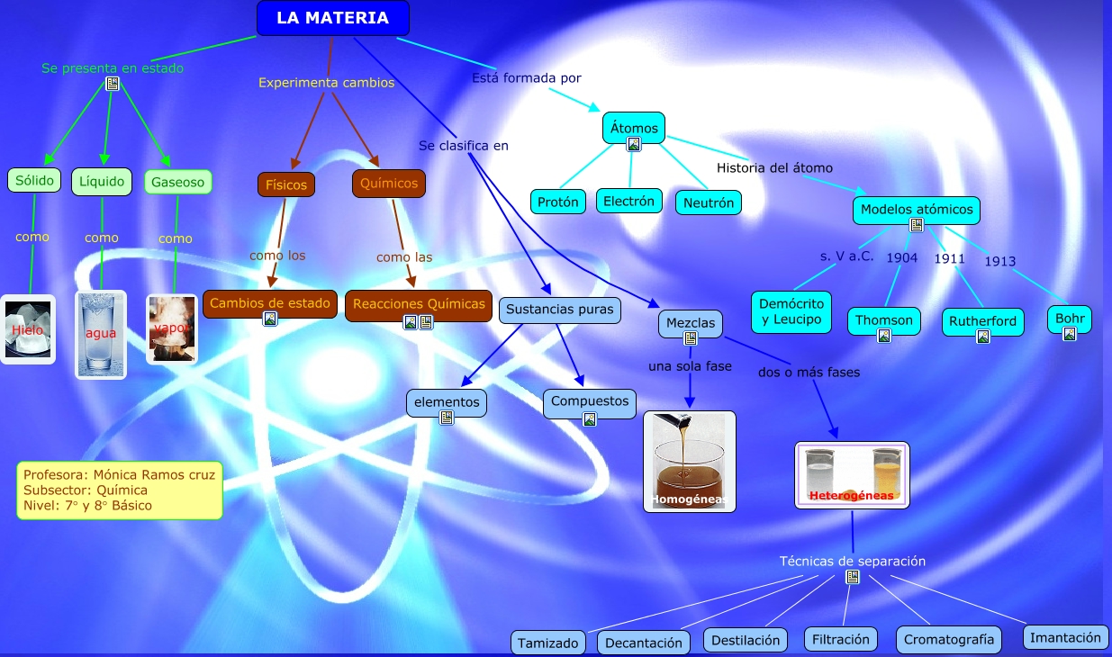 Estructura y comportamiento de la materia2 ¿Cómo está estructurada la materia y cómo se