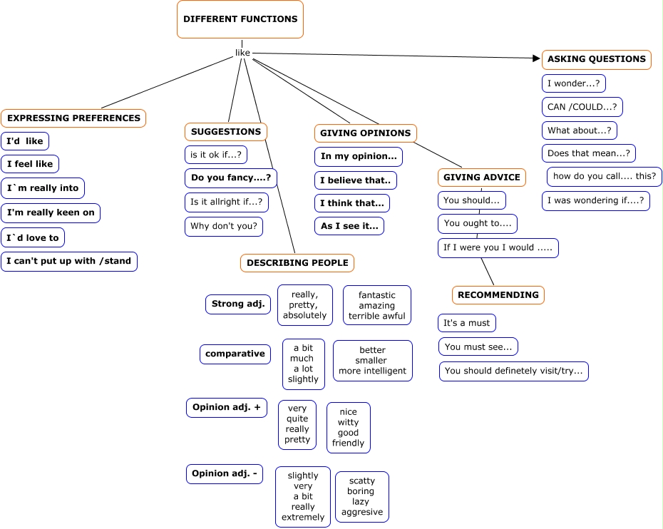 DIFF_FUNCTIONS