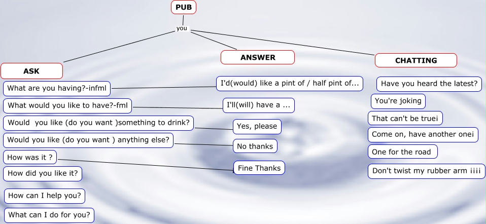 Pub