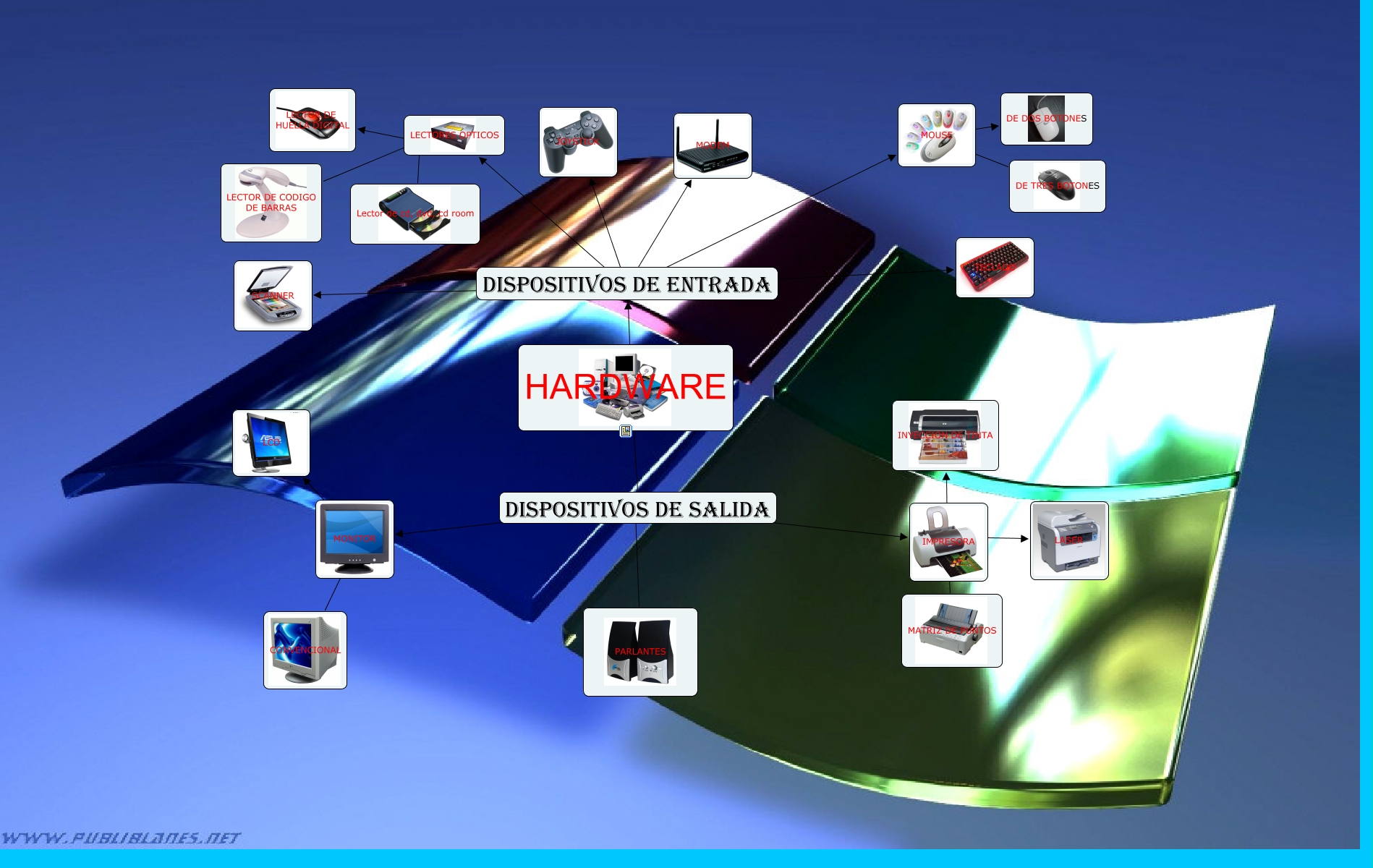 EL HARDWARE