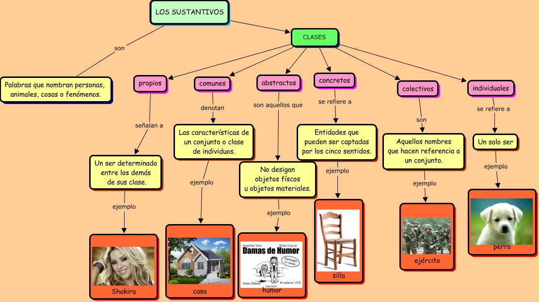 MAPA CONCEPTUAL LOS SUSTANTIVOS