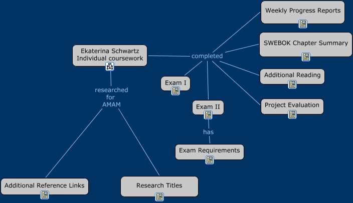 156-560 Latest Exam Forum