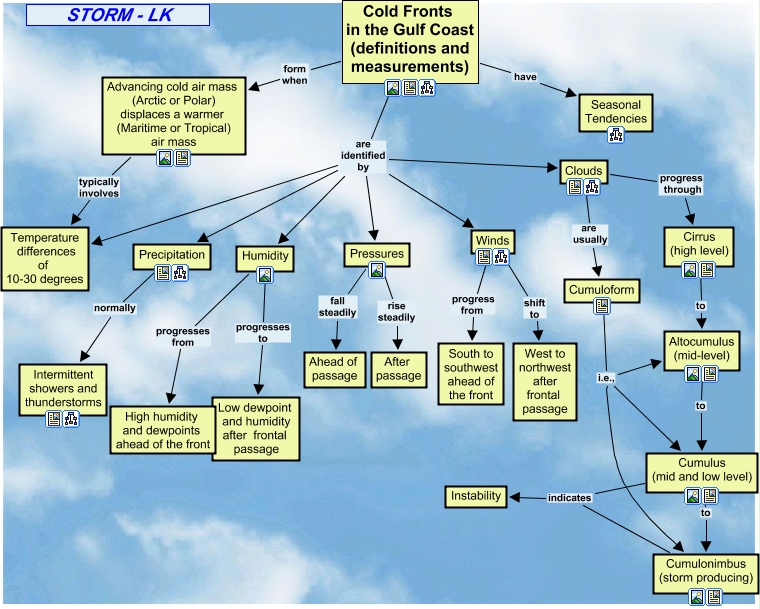 Cold Front Operationalizations and Measurements - a map