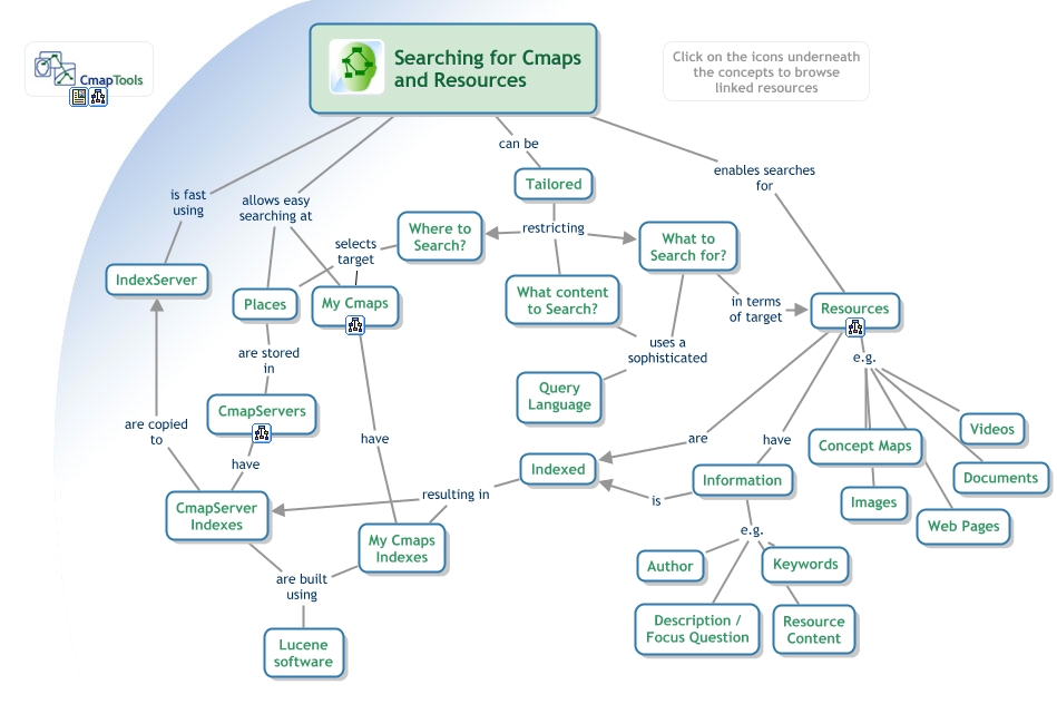 CmapTools - Searching Cmaps and Resources - How does searching for ...