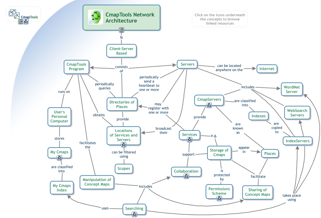 CmapTools - Network Architecture - What is the network architecture of ...