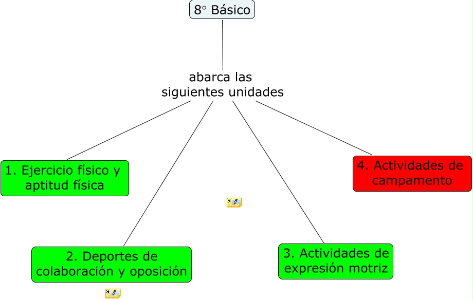 8° Básico