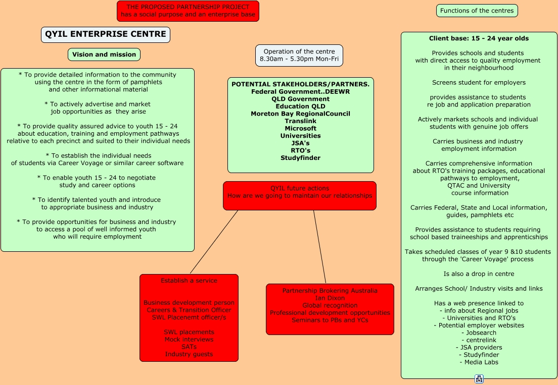 What Is The Concept Of International Relations