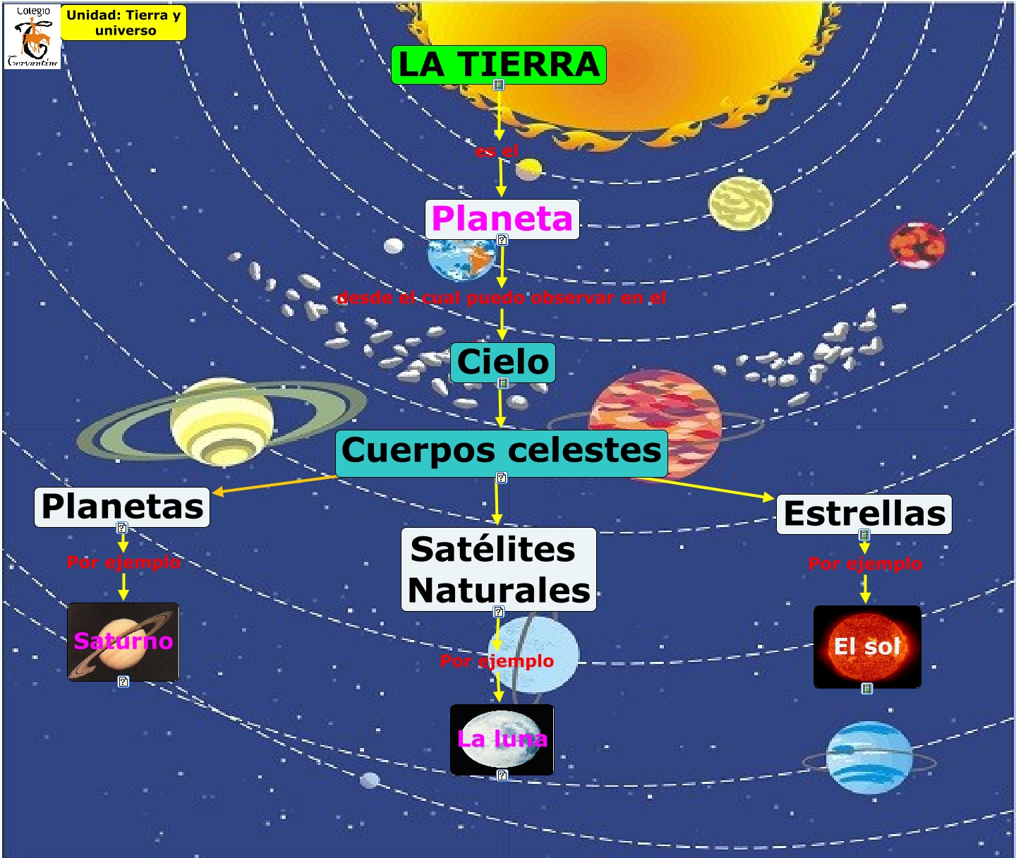 unidad-5-tierra-y-universo