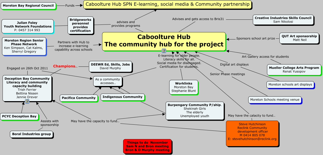 Caboolture Hub-SPN E-learning and social media partnership - How can ...