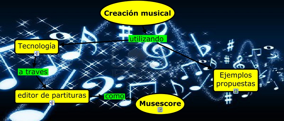 Creacion musical