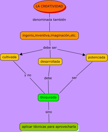 FREDYTICONACREATIVIDAD