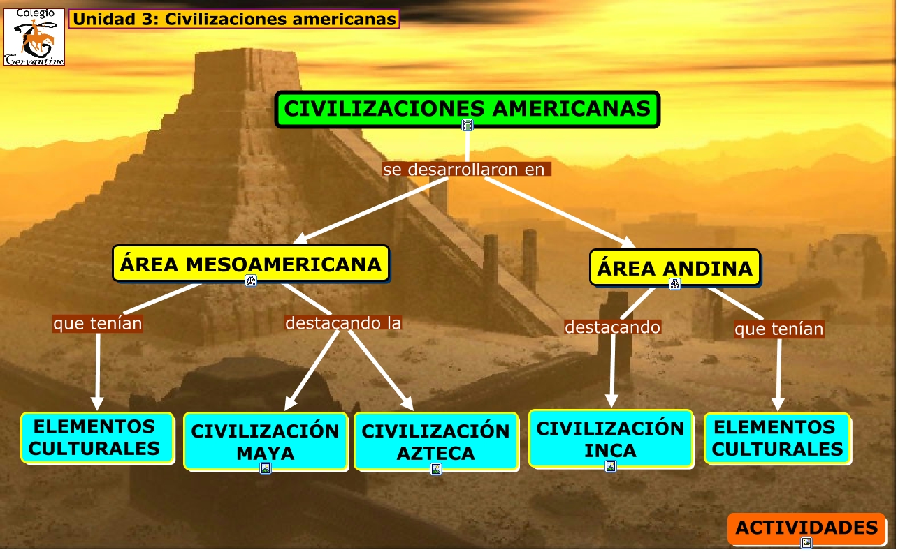 Unidad 3 Civilizaciones americanas