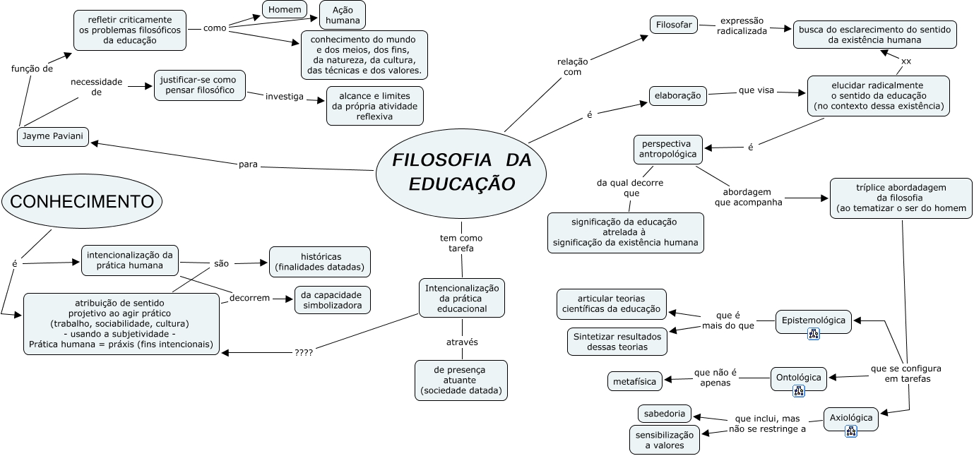 Identidade e tarefas da Filosofia da Educação - O que é 