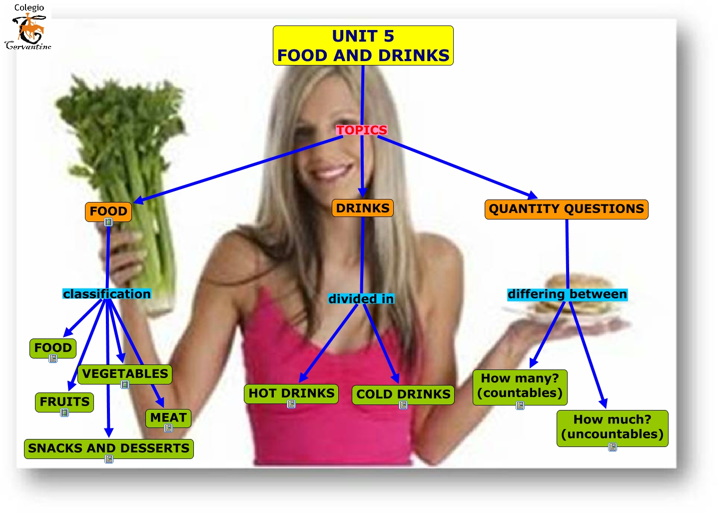unit 5