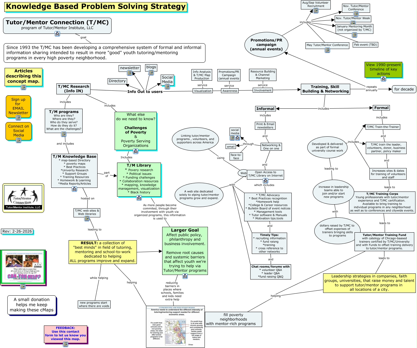 TMC Knowledge_Training_flow - What is info shared?