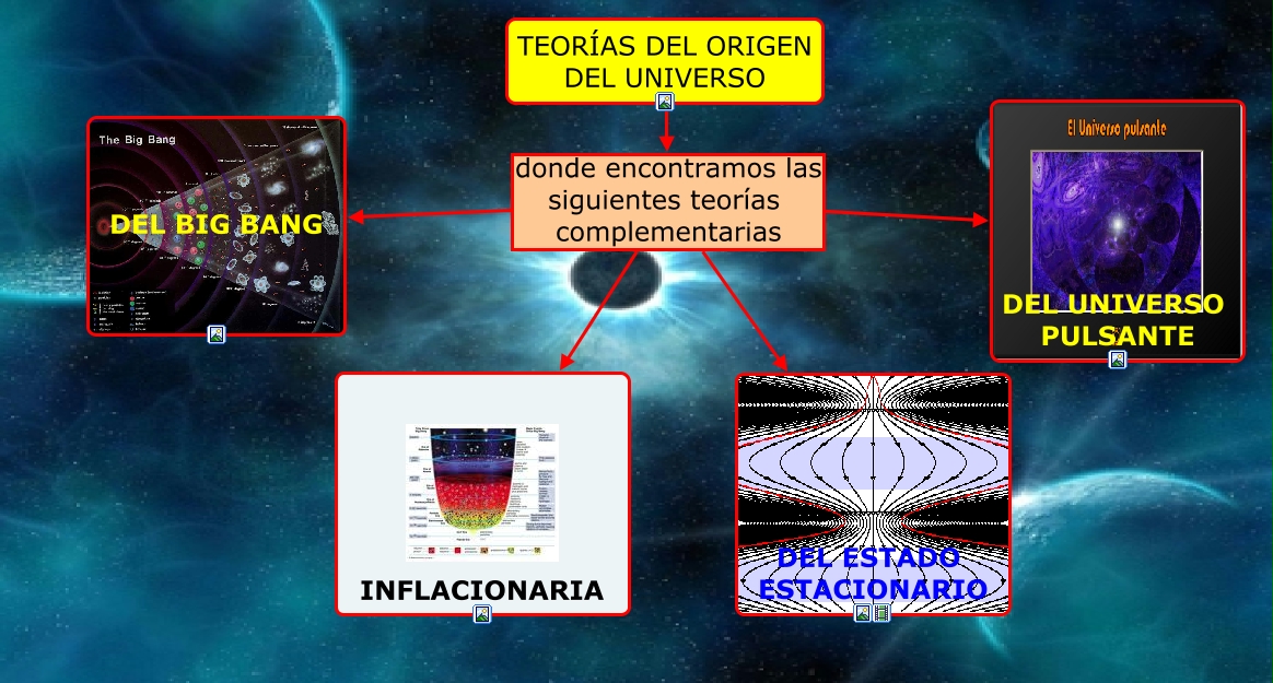 TEORÍAS DEL ORIGEN DEL UNIVERSO