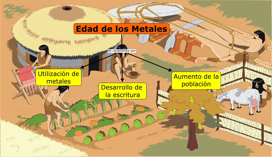 Resultado de imagen para edad de los metales