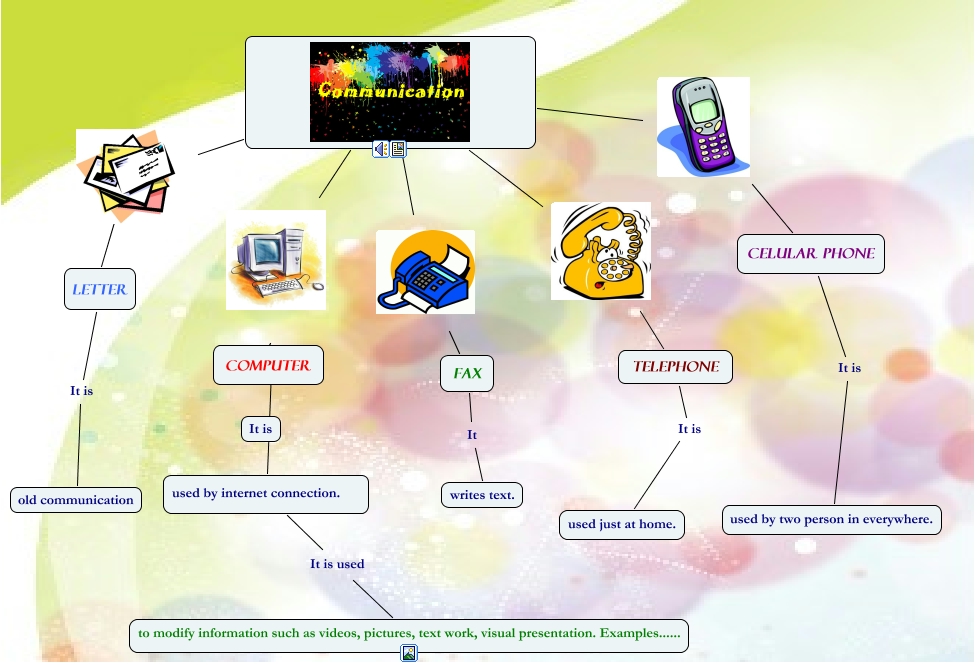 Communication.cmap