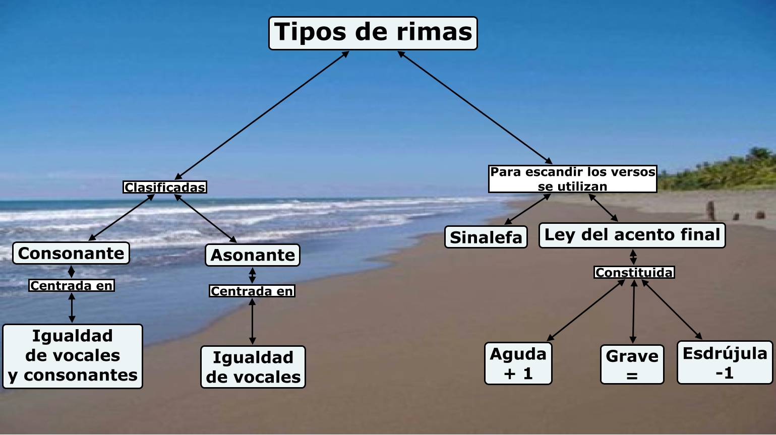 Tipos de rimas