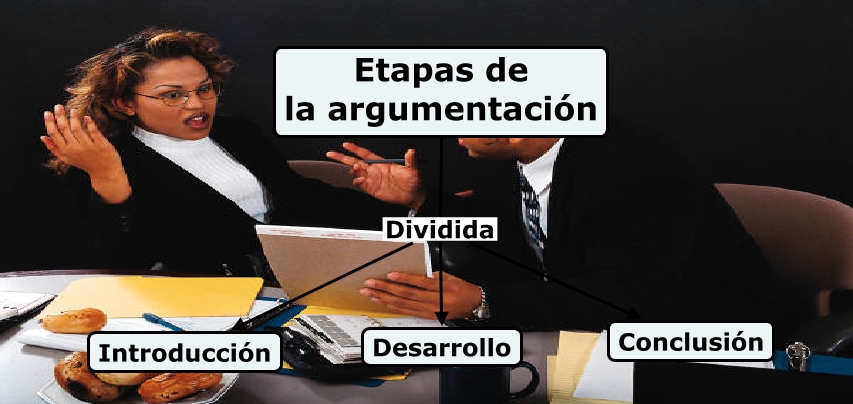 Etapas