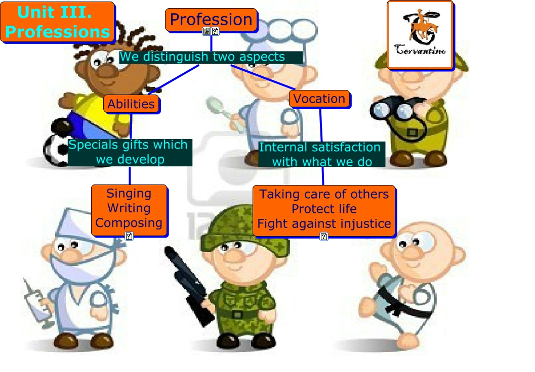 unit III. professions