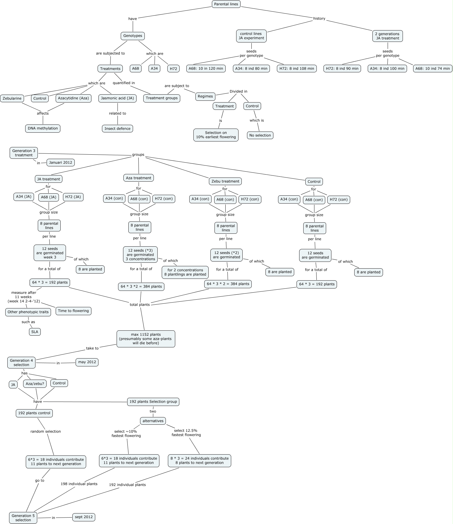Design Selection lines - How does the experimental design of the ...