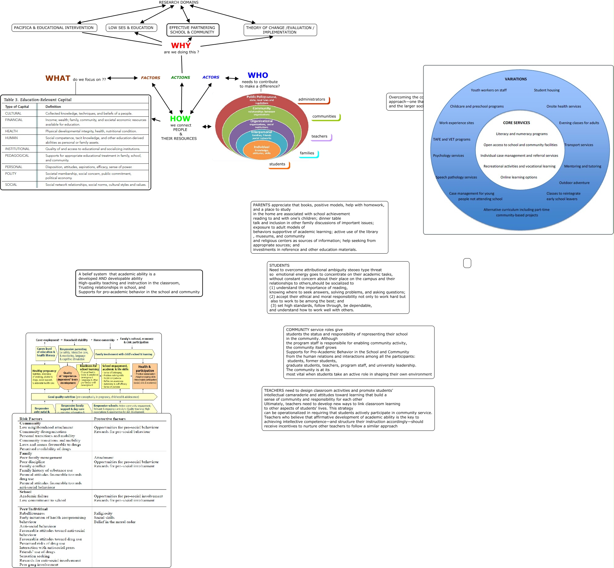 RESEARCH SUMMARY ACTORS AND FACTORS