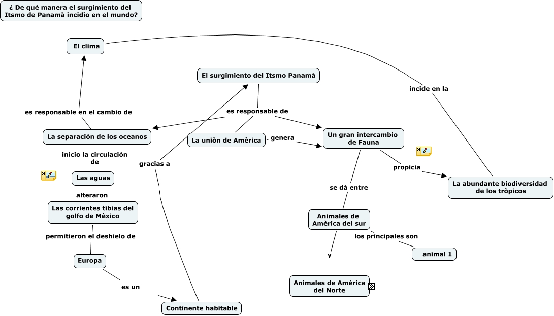 Surgimiento del Itsmo de Panamà - Alcibiádes y Pedro