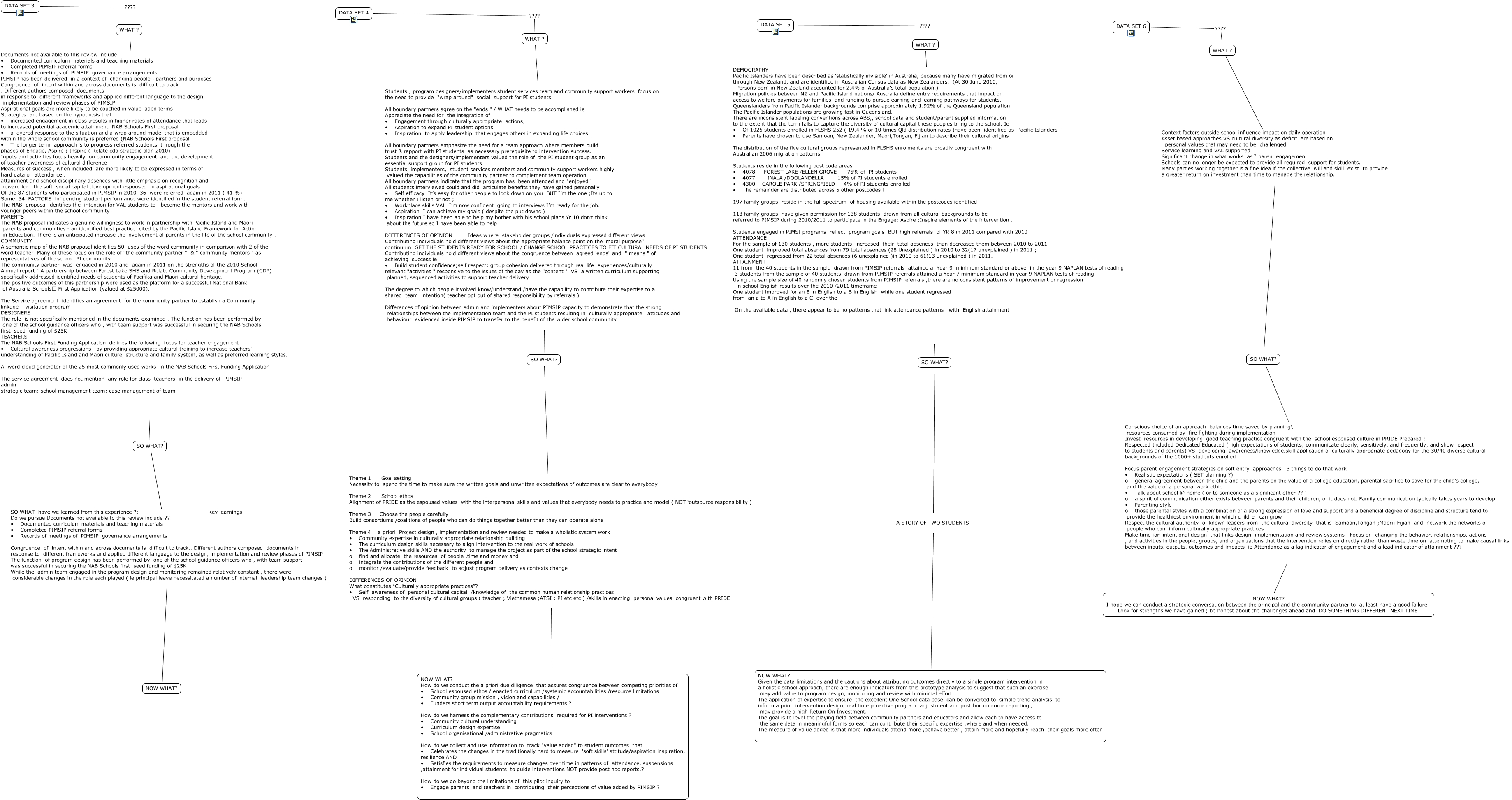 FINAL SUMMARY REPORT SYNTHESIS - What patters can we identify across ...