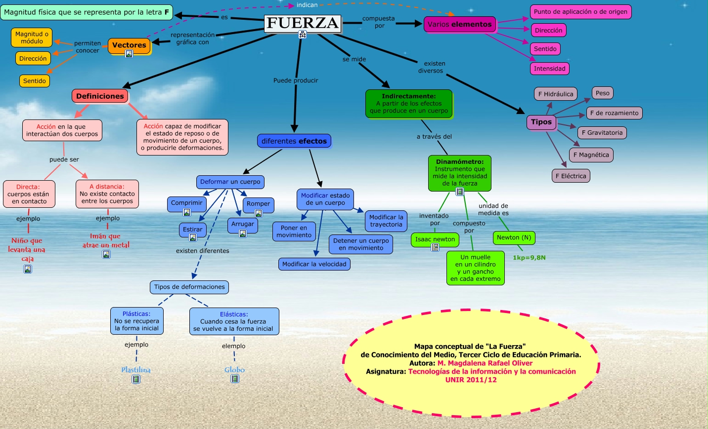 CmapFuerza