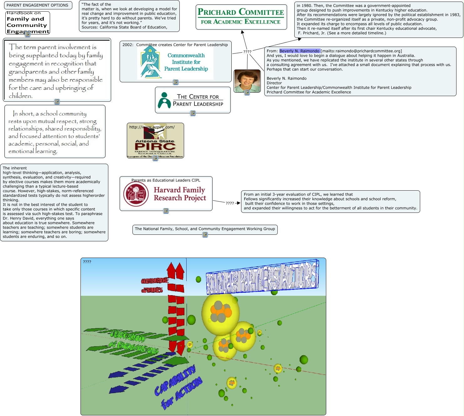 CIPL POSSIBILITIES
