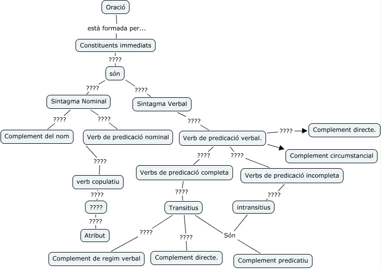 sintaxis