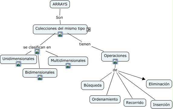 Arrays