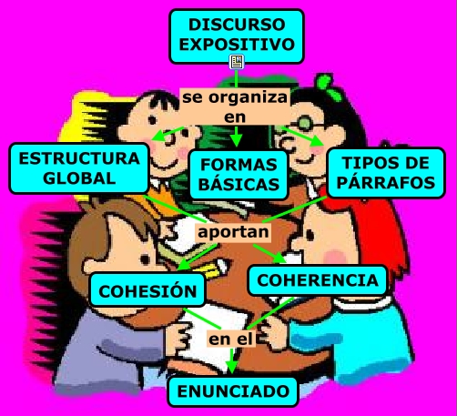 Texto Expositivo