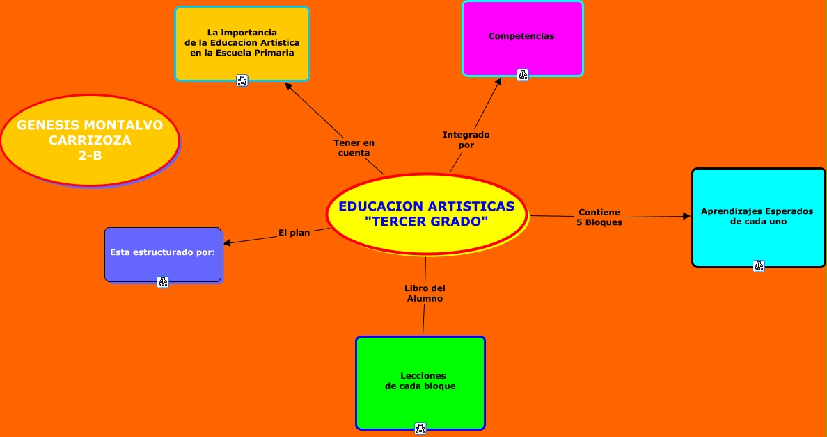 Educacion Artisticas 7395