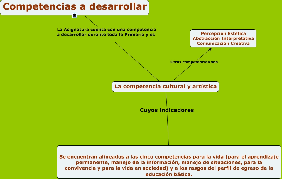 Competencias