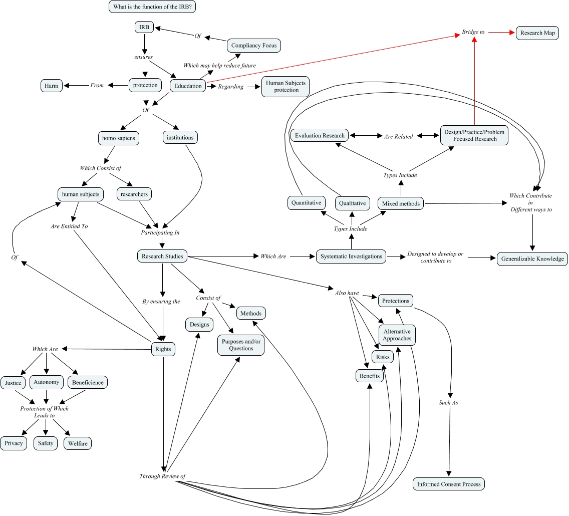 IRB Structure2