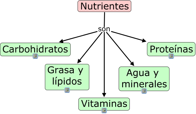 Nutrientes