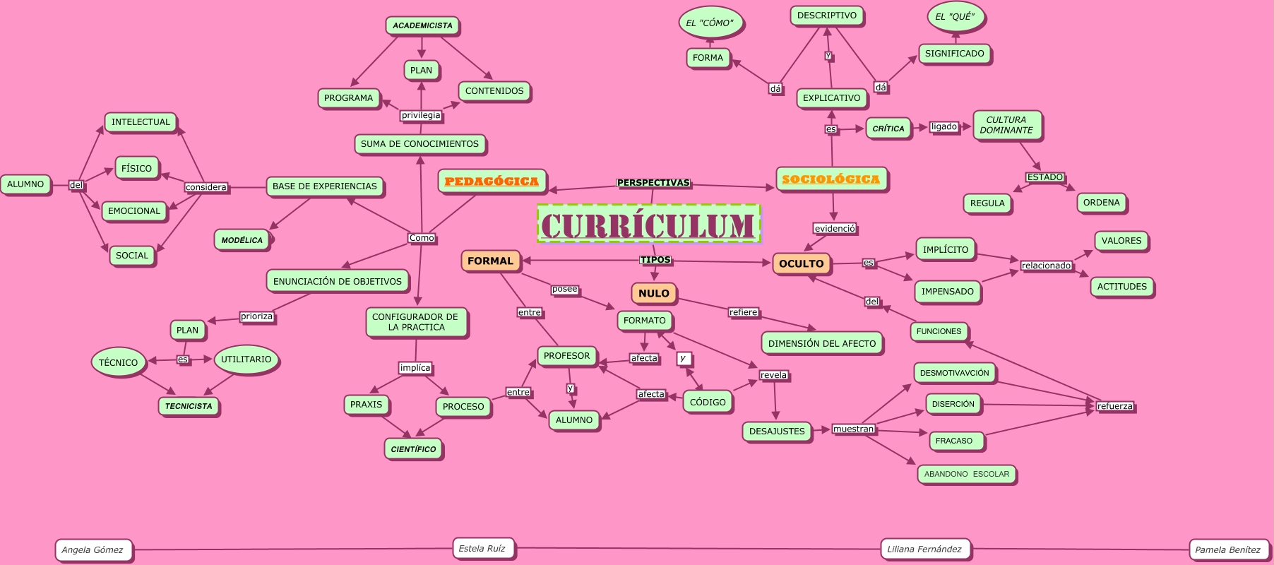 RED CURRICULUM