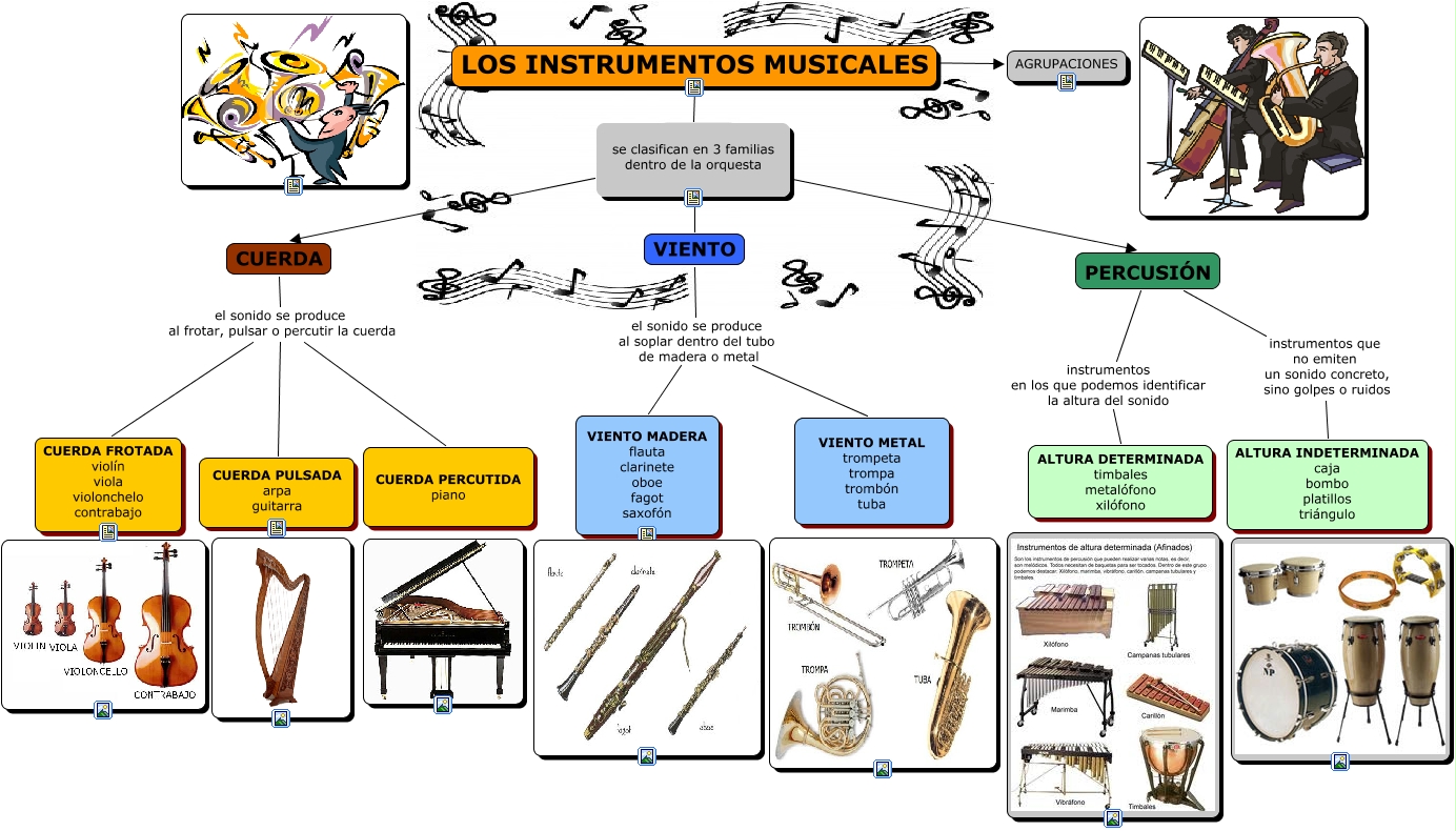 los intrumentos instrumentos