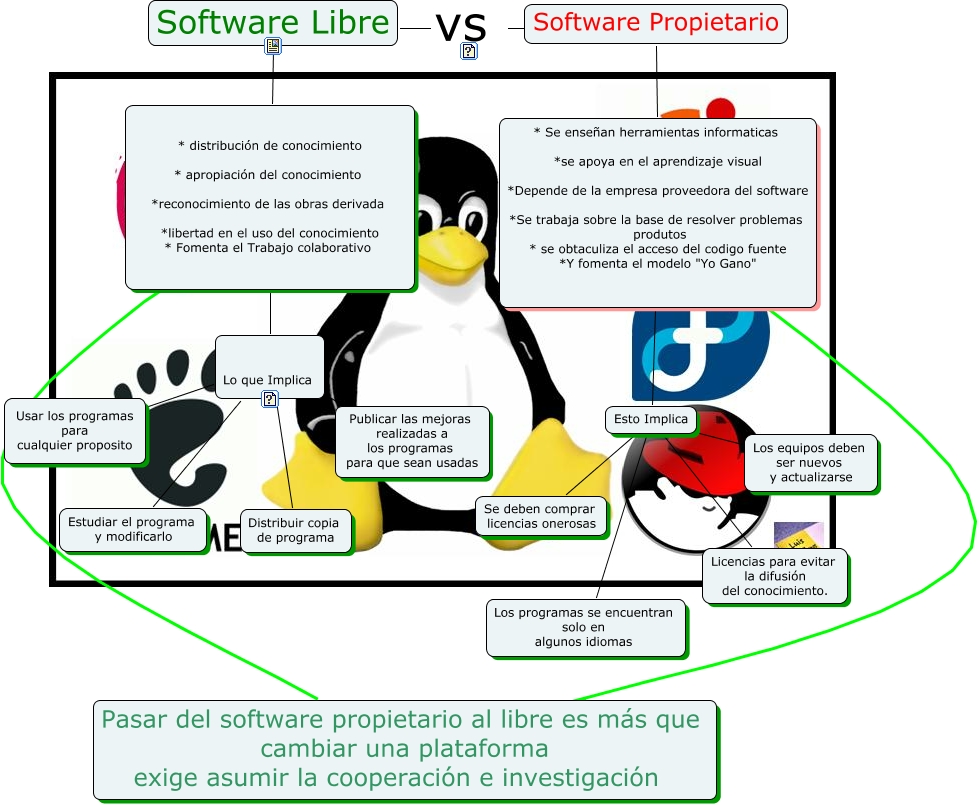 software libre